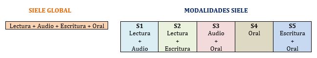 cursos